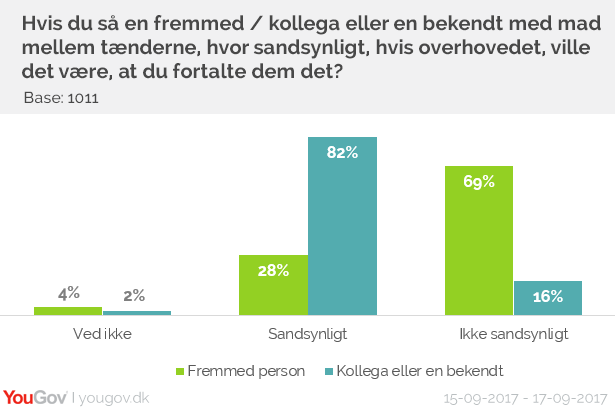 Mad mellem tænderne